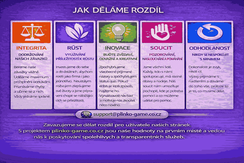 Informační obrázek s hodnotami webu plinko-game.co.cz, mezi které patří integrita, růst, inovace, soucit a odhodlanost
